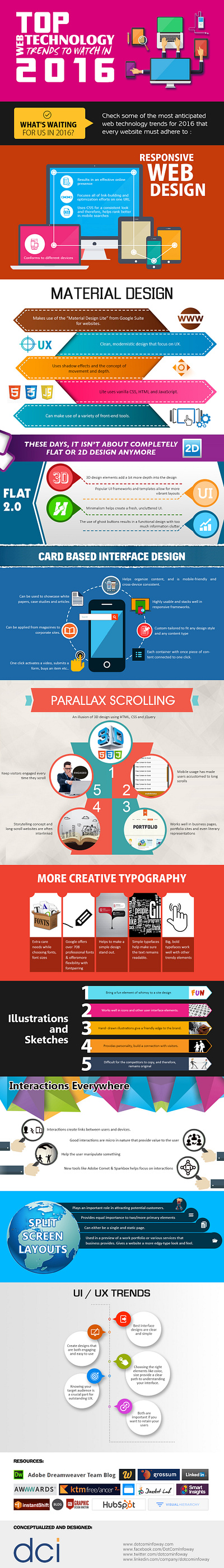 Infographics - Top Web Technologies - Design