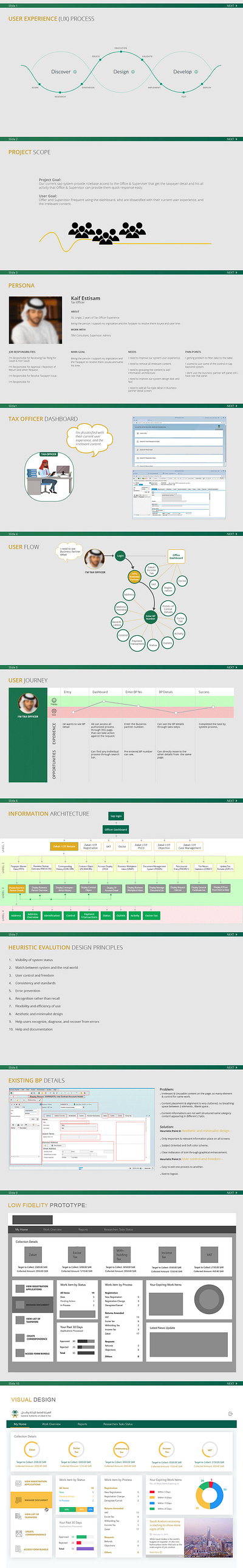 Tax Officer Dashboard brainstroming information architecture persona user interview user journey map userflow visual design wireframing