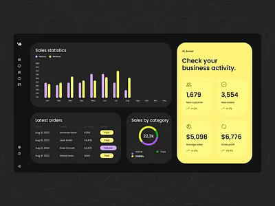 Analytics Chart for E-commerce analytics chart analytics for retails business activity business analytic challenge chart crm crm system daily challenge daily ui e commerce online shopping retails shop ui user activity