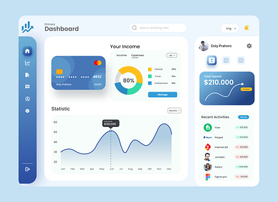 Dashboard Finance dasboard finance ui