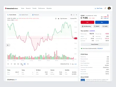 Interactive Brokers platform UX/UI concept application broker card chart clean coinbase crypto cryptocurrency financial graph interactive interface nasdaq platform saas stock ui ui concept ux watchlist