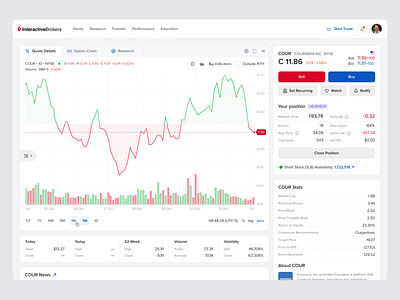 Interactive Brokers platform UX/UI concept application broker card chart clean coinbase crypto cryptocurrency financial graph interactive interface nasdaq platform saas stock ui ui concept ux watchlist