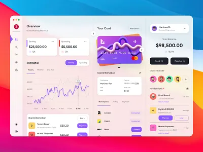 ZenWallet - Wallet management dashboard UI Concept admin interface admin panel admin theme admin ui analytics chart dashboard data finance management financial app fintech saas graph interface project management sidebar stats task user dashboard wallet wallet management system