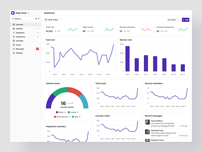 Major Rush - Fleet management app dashboard design fleet layout responsive saas ui ux web