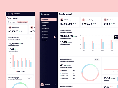 Sales Rush - Marketing Analytics Dashboard analytics app dashboard design layout marketing responsive saas ui ux web