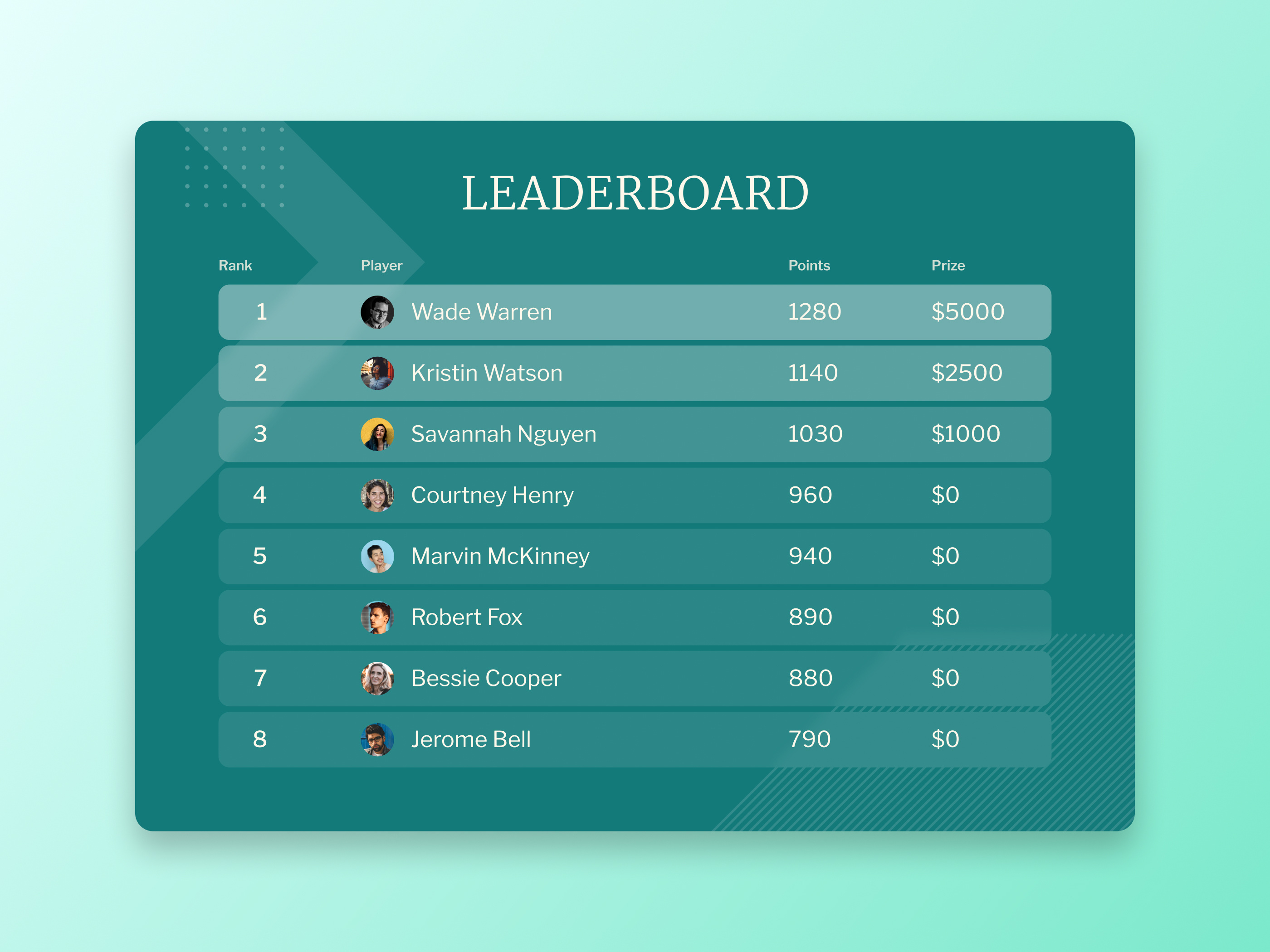 Leaderboard Design branding daily ui 019 dailyui dailyui 19 design esports game graphic design leaderboard points popular ranking sports tournament ui uiux ux web design website