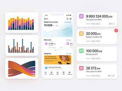 Home Screen, Charts and Widgets for Mobile Banking App analytics app banking cards charts data visualisation finance mobile product ux widgets