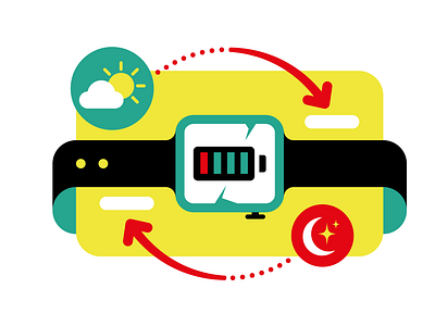 How we test / Wearable tech (Which? Magazine) apple illustration infographic smart watch