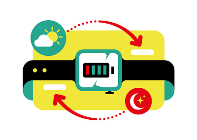 How we test / Wearable tech (Which? Magazine) apple illustration infographic smart watch