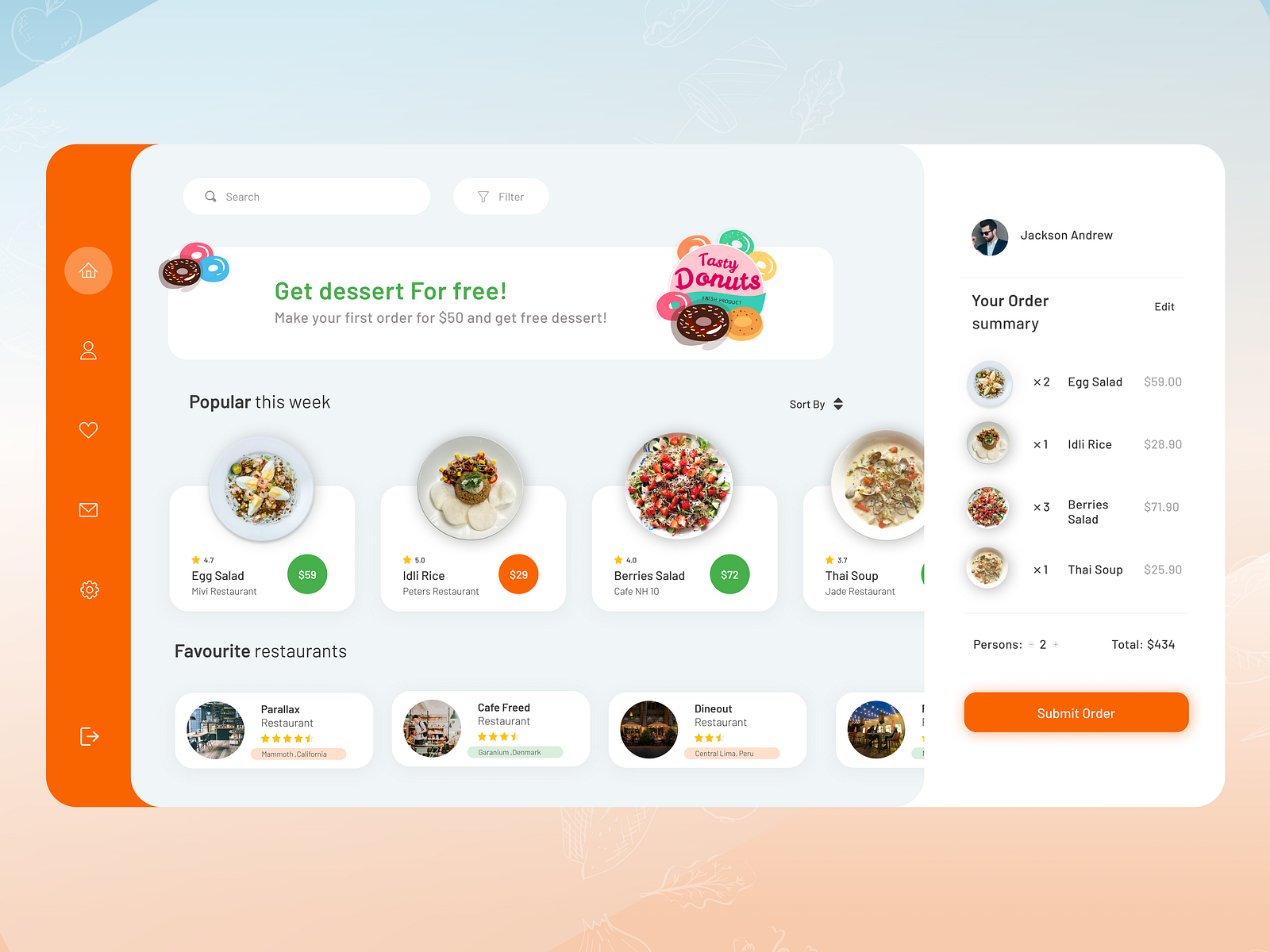 Food Delivery Dashboard Design by Mahesh Pradhan on Dribbble