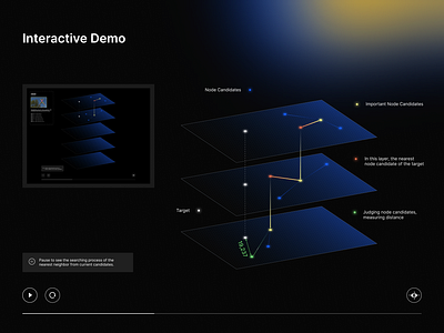 Visualization - Interactive demo for embedding vectors data visualization graphic design interactive demo ui