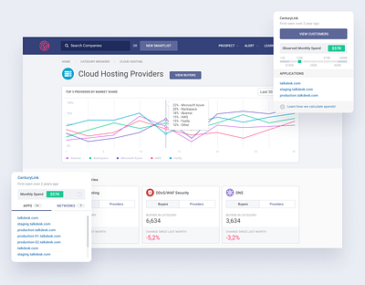 Intricately - Web App application charts interfaces ui ux web web app