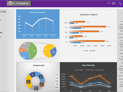 template dashboard excel