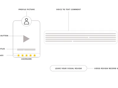 Easy Video Review App UI/UX branding illustration logo ui ux