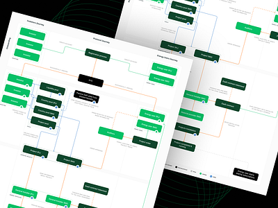 ecoPros boutique agency crypto custom software development decenralized design design studio energy flow flowchart graphic design illustration media outlet no code ui ux wayf wayf digital web3