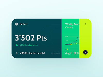 weekly summary clean dashboard graph green minimal saas simple ui voit widget xandovoit