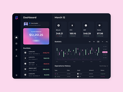 Crypto Trading Dashboard app app design black blue card crypto dark dashboard graphic design grey panel pink red schedule trading ui uiux ux web web design