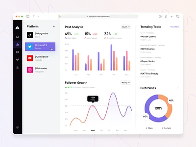 Social Media Dashboard Design app design dashboard dashboard design landing page social media dashbaord ui ui design website design