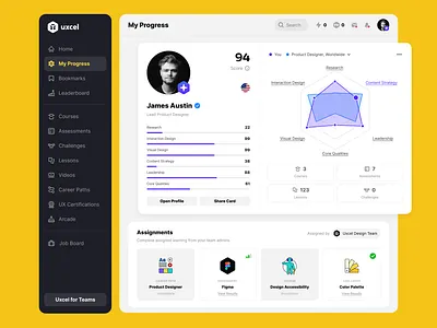 Uxcel App: My Progress achievements dashboard design designer card education product design progress progress page score skills graph ui ux uxcel web app web application