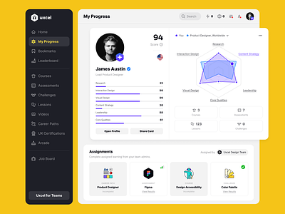 Uxcel App: My Progress achievements dashboard design designer card education product design progress progress page score skills graph ui ux uxcel web app web application