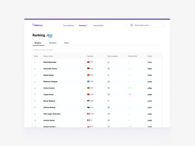 Ranking tournament by Diego Limonchy on Dribbble