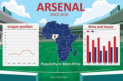 #COYG graphic design illustration vector