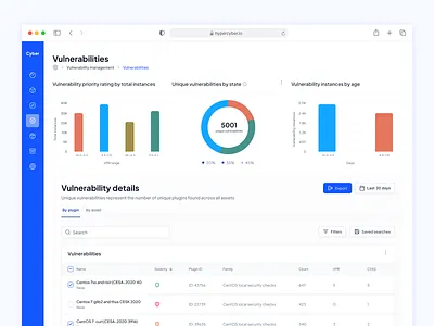Vulnerability Management Platform Redesign analytics dashboard data visualisation developer tool saas security software as a service ui ux