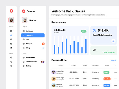 Ramora - Ads Management Dashboard admin admin interface admin theme ads management analytics chart dashboard dashboard design design graphic interface sidebar social media statistics ui design ui ux design user user dashboard web design website