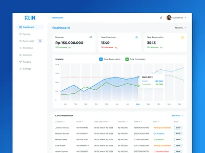 Klin - Cleaning Service Management Dashboard business cleaning cleaningservices clients dashboard database design employees finances management reports scheduling ui userinterface ux visualizations