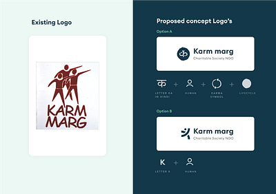 Karm Marg logo concept designs branding logo