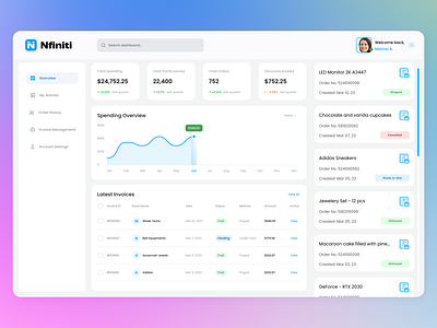 Customer Order Dashboard Design admin order management app app design customer dashboard design dashboard design design landing page login order dashboard order management ui uiux