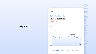 DailyUI / Day 18 - Analytics Chart dailyui