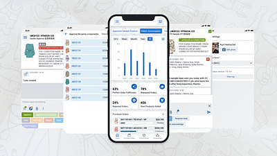 Apparel Connect App - PLM for Fashion app apparel plm cloud fashion plm design fashion plm plm for fashion ui