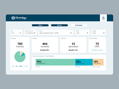 Dashboard UI - Marista course dashboard data education figma graphic design graphics interface online school ui ux