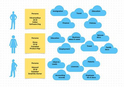 Keep it safe - Piece One freeform ideation persona users