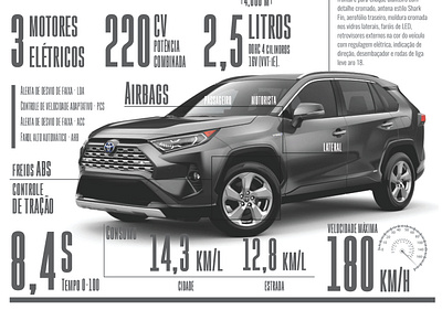 Toyota Rav4 Infographic branding design illustration infographic typography