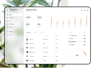 Affiliate Sales Dashboard affiliate app bounce campaigns chart clean dashboard product profit sales statistics ui ux