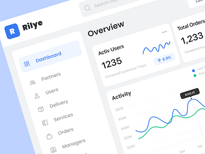 Admin Dashboard color dashboard design productdesign research ui uiux ux