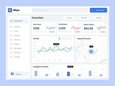 Admin Dashboard branding dashboard design productdesign ui uiux ux