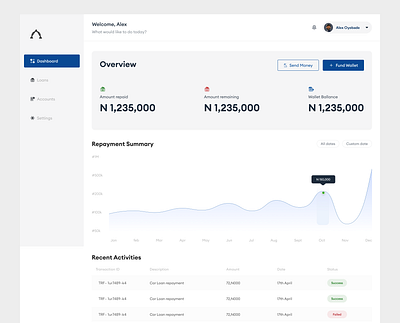 Wallet Dashboard - Web dasboard design ui