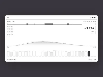 Home Screen for Chronos app analytics app data analytics data visualisation design product time ui ux