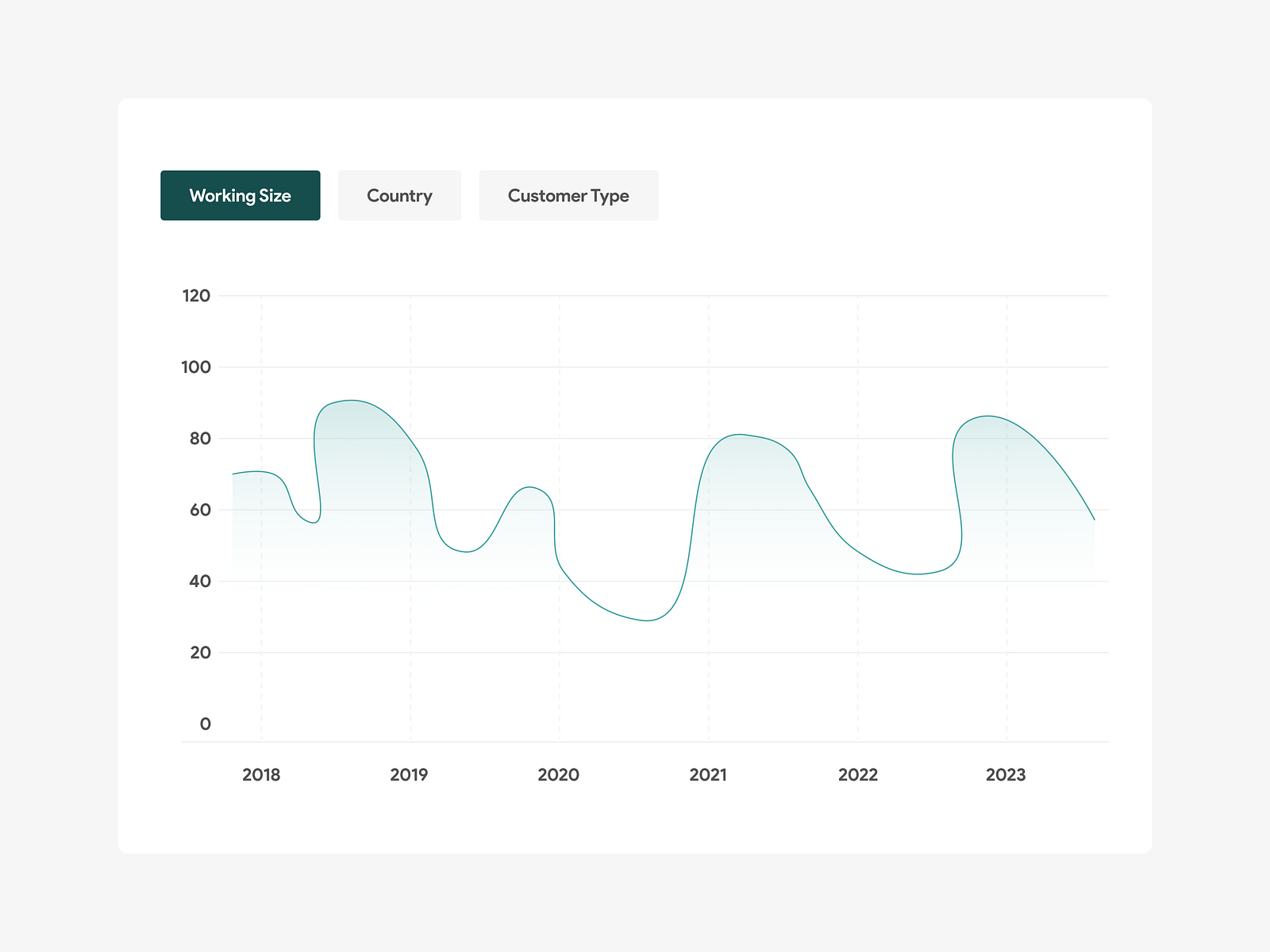 Line Graph UI Component by Alex Oyebade on Dribbble