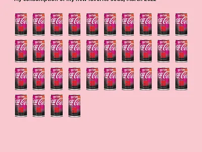 Starlight chart data visualization design infographic information design information graphic pictogram