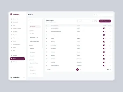 Masters admin panel edit modal form modal product design settings table table design toggle ui ui design ux web design website design