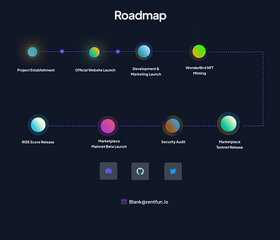 RentFun RoadMap blockchain crypto defi design