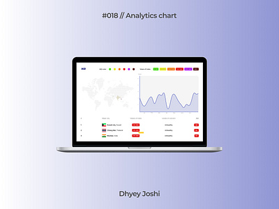 Day 018 - Analytics chart analytics branding chart community dailyui design figma illustration logo mobile ui ux website