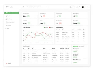 📚Library Management System analytics books clean components creative dashboard design detail graph library library app library management system list minimal neat statictics stats table ui web app
