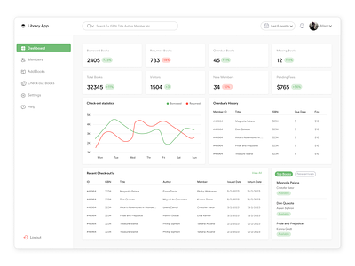 📚Library Management System analytics books clean components creative dashboard design detail graph library library app library management system list minimal neat statictics stats table ui web app