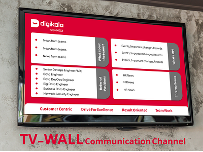 Suggested Design for TV-WALL Internal Communication Channel branding comms communication digikala event hr human resources internalcomms iran tvwall ui ui design
