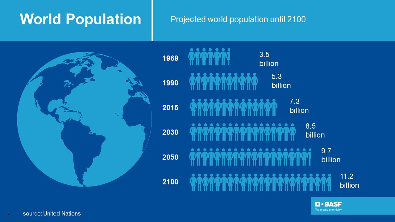 Power Point slide / infographic style by Susan Pieper on Dribbble